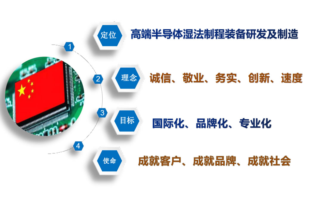 九鼎