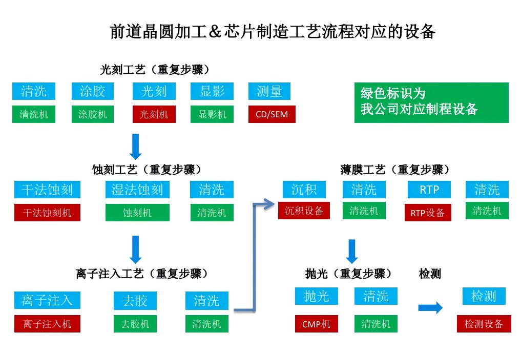 九鼎